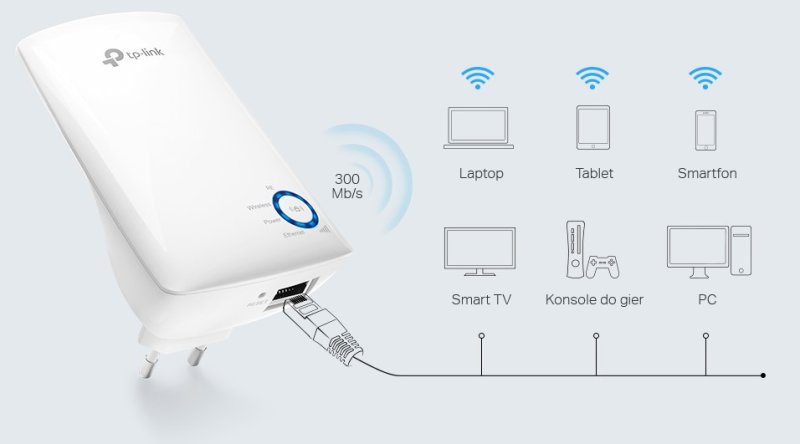 wzmocnienie sygnału wifi