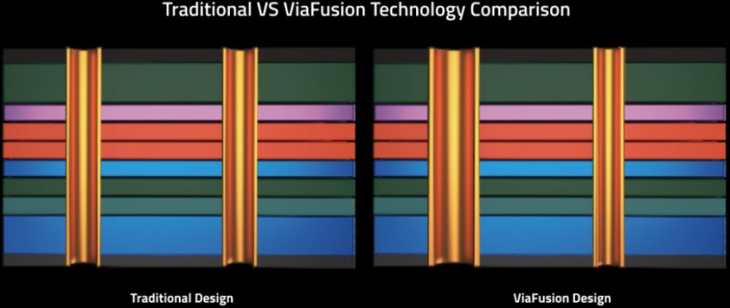 AI-ViaFusion