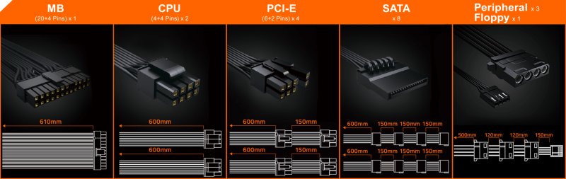 złącza zasilacza gigabyte 850w