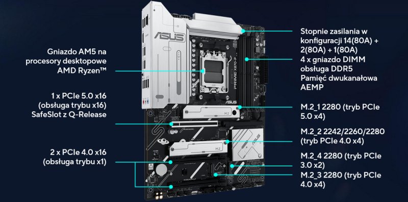 stabilna płyta am5 amd