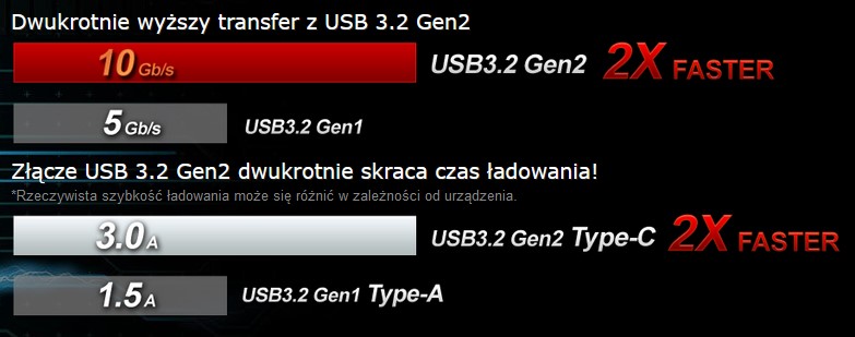 szybkie porty usb