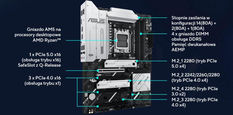 dużo złączy m.2 dużo pcie wydajna