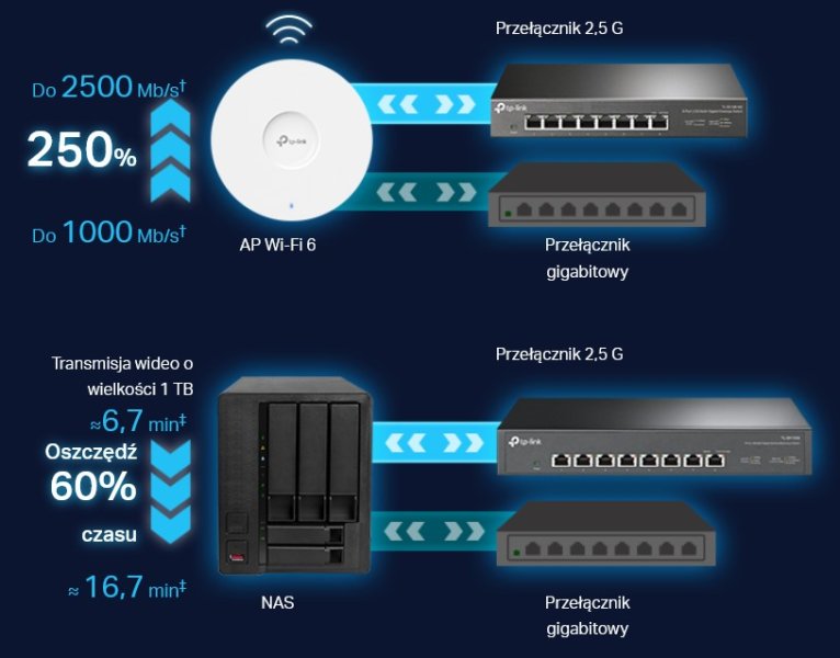 swich nas access point